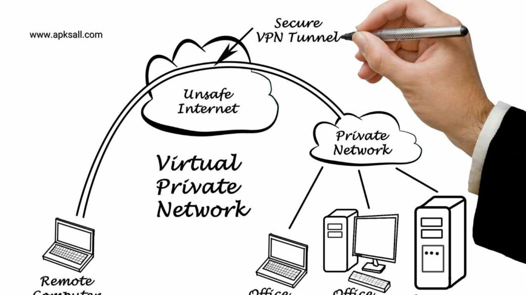 Digramatic view of VPN